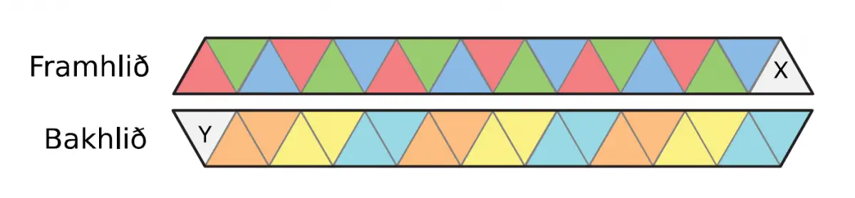 Skref 1: framhlið og bakhlið hexaflexagon renninga